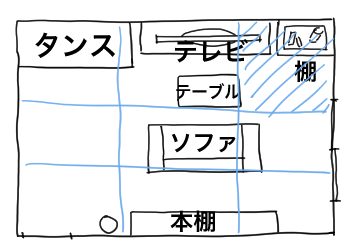 マス目で区切る