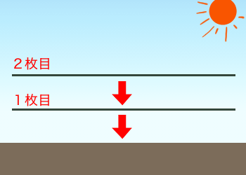 ２枚重ねて敷く